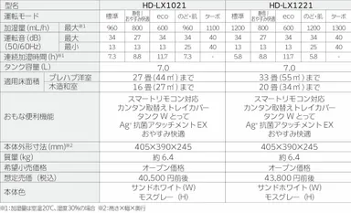 LXシリーズ仕様一覧