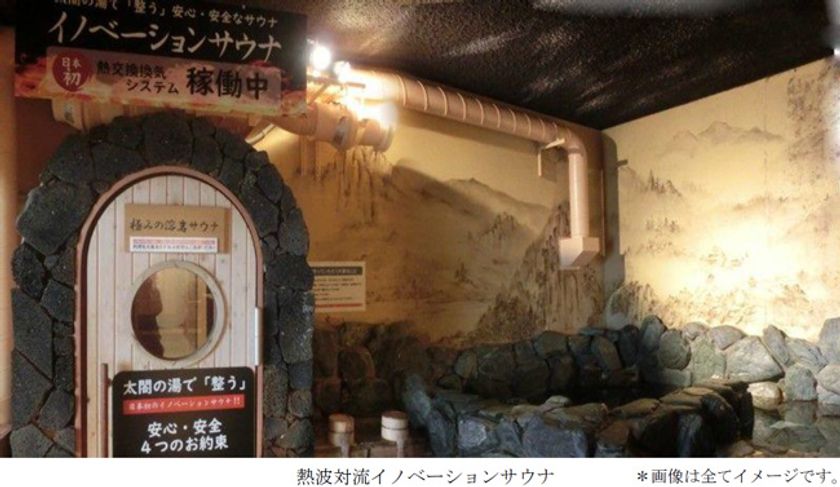 日本初！『熱波対流』イノベーションサウナ登場！
コロナ禍におけるサウナ室の換気強化と温度低下回避を
両立するシステムを開発