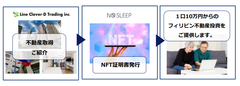 NFTで実現。1口10万円からのフィリピン不動産投資。