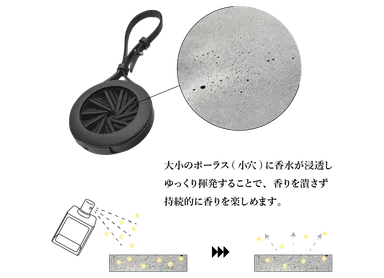 TO GOの匂いの拡散のメカニズム