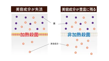 加熱殺菌・非加熱殺菌