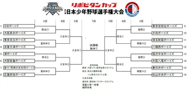 トーナメント表(小学生の部)