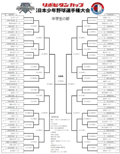 トーナメント表(中学生の部)