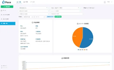 Pace案件分析画面