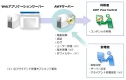 AWPのシステムイメージ