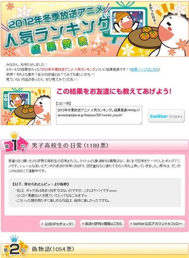 冬季放送アニメ人気ランキング