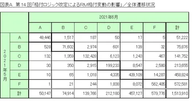 図表A_全体遷移状況