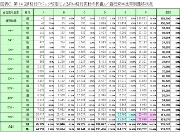 図表C_自己資本比率別遷移状況