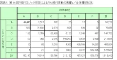 図表A_全体遷移状況