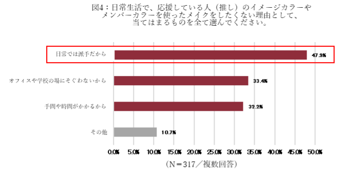 【資生堂ジャパン】いつでも「推し」を感じていたい、あなたに。簡単に実践できる「こっそり推しカラーメイク」で、毎日の生活に彩りを！by INTEGRATE