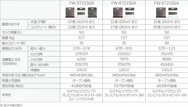 SGXタイプ仕様一覧