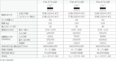 GRタイプ仕様一覧
