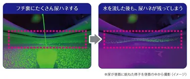 「座りション」時、尿が便器に跳ねた様子を便器の中から撮影(イメージ)