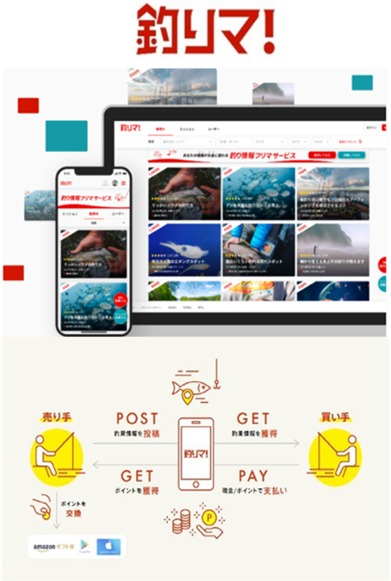 釣り人のための新サービス「釣りマ！」提供開始
サービス開始記念キャンペーン実施中！