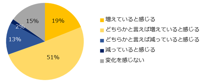 転職コンサルタント160人に聞いた！
「ミドル世代の異業種転職」調査
ー『ミドルの転職』転職コンサルタントアンケートー