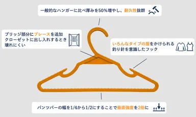 耐久性に優れた設計