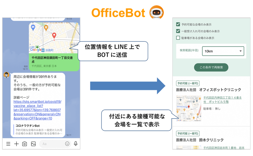 “ワクチン接種可能な会場を位置情報からリアルタイム検索”
ネオス、「新型コロナワクチンBOT」を開発
LINE公式アカウントとして公開&自治体向けのカスタマイズ提供を開始