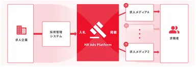 HRアドプラットフォーム 説明画像