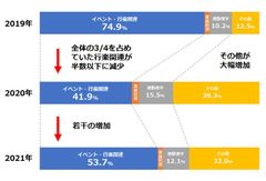 比較グラフ