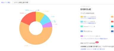 商品コスト構造