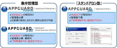 AppGuard概要