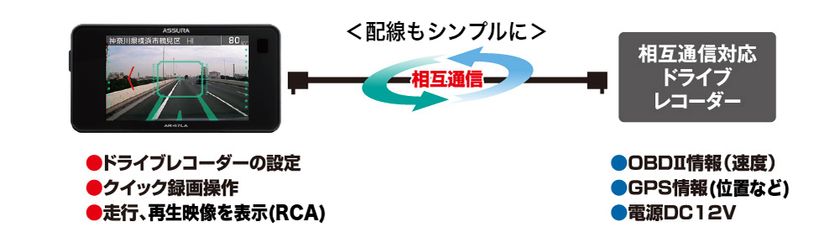 セルスター工業が独自開発したフレデリックスレンズを採用、受信性能が約200%(2倍・従来製品比較)アップしたレーザー式オービス対応 一体型セーフティ レーダー、ASSURA「AR-47LA」を発売いたします|セルスター工業株式会社のプレスリリース セルスター工業が独自開発したフレデリックスレンズを採用、受信性能が約200%(2倍・従来製品比較)アップしたレーザー式オービス対応 一体型セーフティ レーダー、ASSURA「AR-47LA」を発売いたします|セルスター工業株式会社のプレスリリース