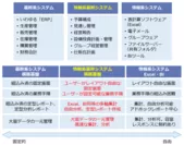 新たな分類「情報系基幹システム」とその構築基盤