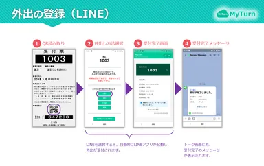 LINEで呼び出し