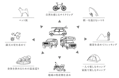 「アソモビ -asomobi-」開催コンセプト