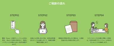 ご相談の流れ