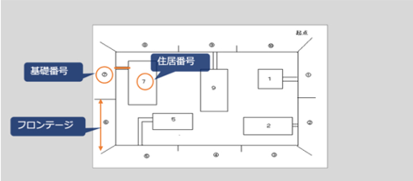 法人向けオウンドメディアに“日本住所の番地や号の表記と成り立ち”を掲載