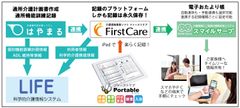 3社連携イメージ