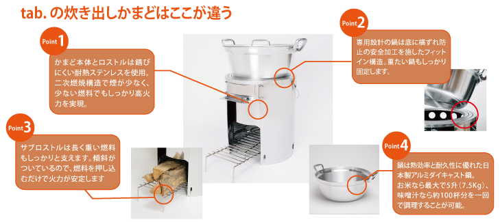 Tab 炊き出しかまどセット 9月1日受注開始 電気やガスがなくても明かりを灯し 暖を取り 調理をすることが可能に 田中文金属株式会社のプレスリリース