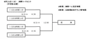 中学生決勝トーナメント