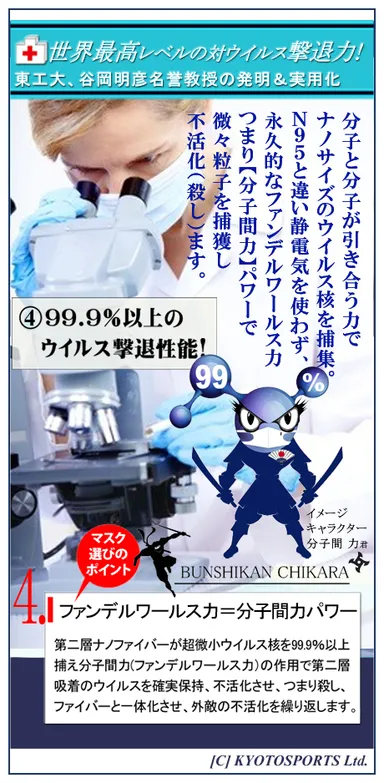 無双パワー4：新型コロナ＆変異株99.9％以上撃退