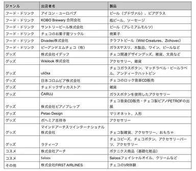 出店ブース一覧