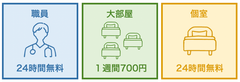 Wi-Fi利用例