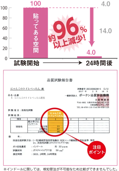 インドール試験結果