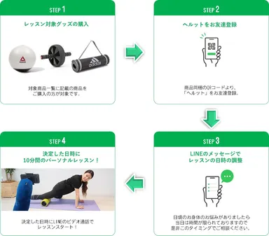 サービスご利用の流れ