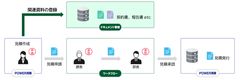 SMILE V POWER見積連携イメージ