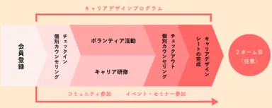 ママボラン サービスの流れ