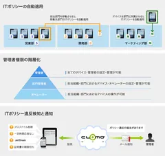 管理ポリシーの自動適用