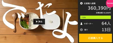 クラウドファンディングMakuakeにて35万達成