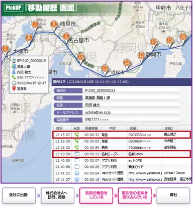 LanScope An機能詳細
