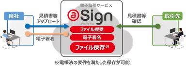 電子取引サービスイメージ図