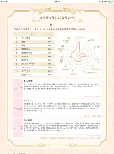 食リスク分析シート