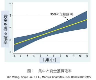 仮説1　検証結果