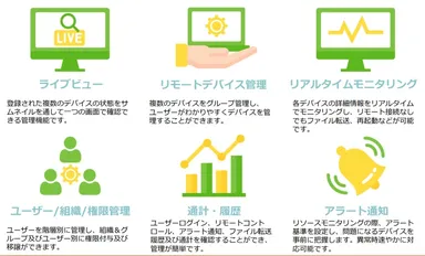 LinkMeMineでできること(1)