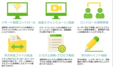 LinkMeMineでできること(2)