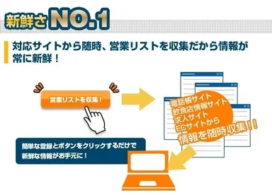 新鮮さNo.1